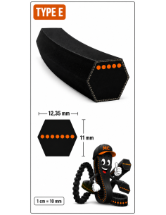115T92EJA Courroie de Coupe pour Bestgreen